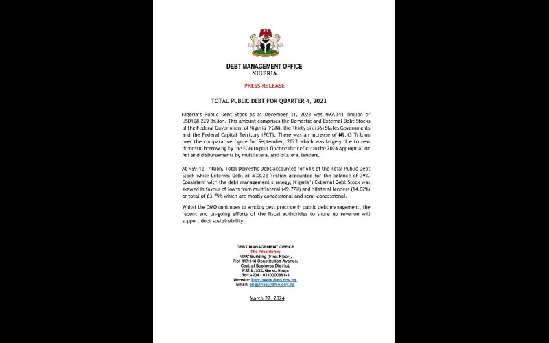 Nigeria’s Public Debt Hits N97.34 Trillion, Rises By 10.7% -