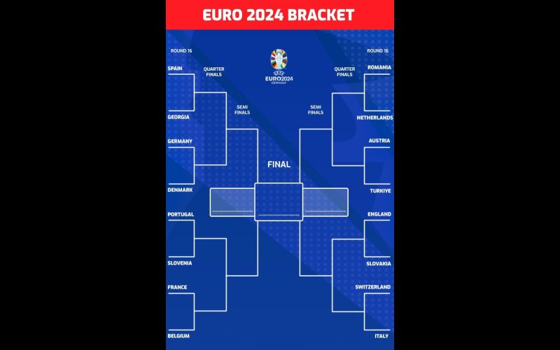 Euro 2024 Round Of 16 Fixtures