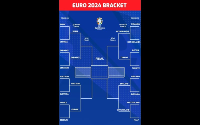 Euro 2024 Quarter Final Fixtures - Who Advances To Semi Final?