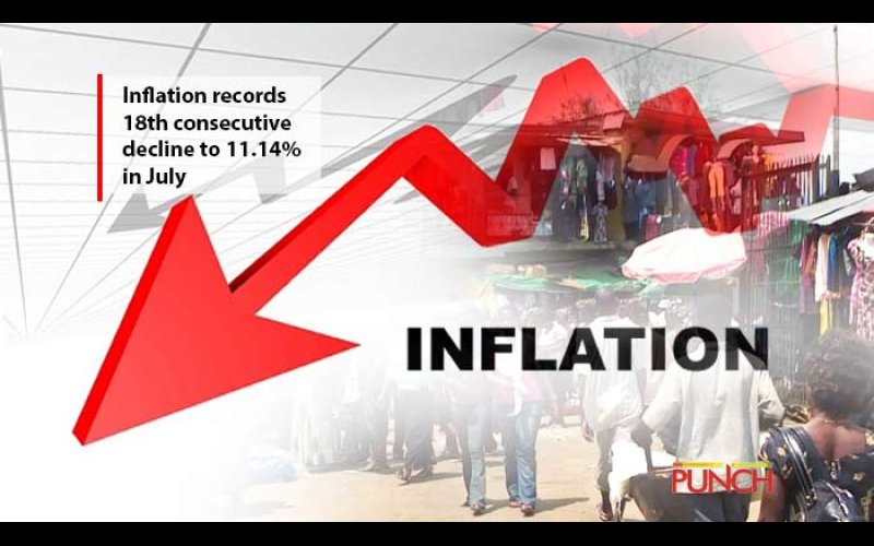 Inflation Drop To 33.2% In August 2024 – NBS