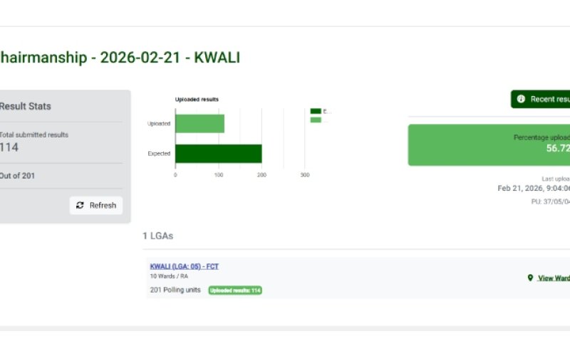 FCT Council Election Results Begin Streaming on INEC’s IReV Portal