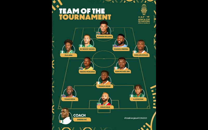 Aina, Troost-Ekong And Lookman Make AFCON-11 Man Team Of The Tournament