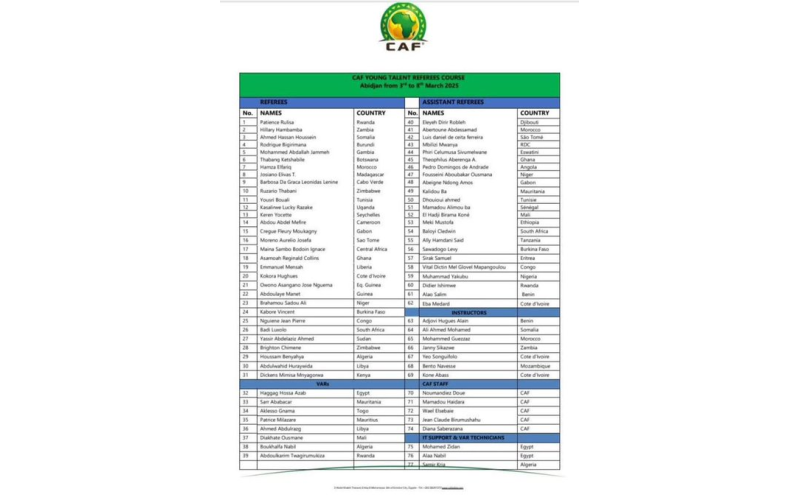 CAF: Nigerian Referee Makes List For Young Talents Referee Course In Abidjan