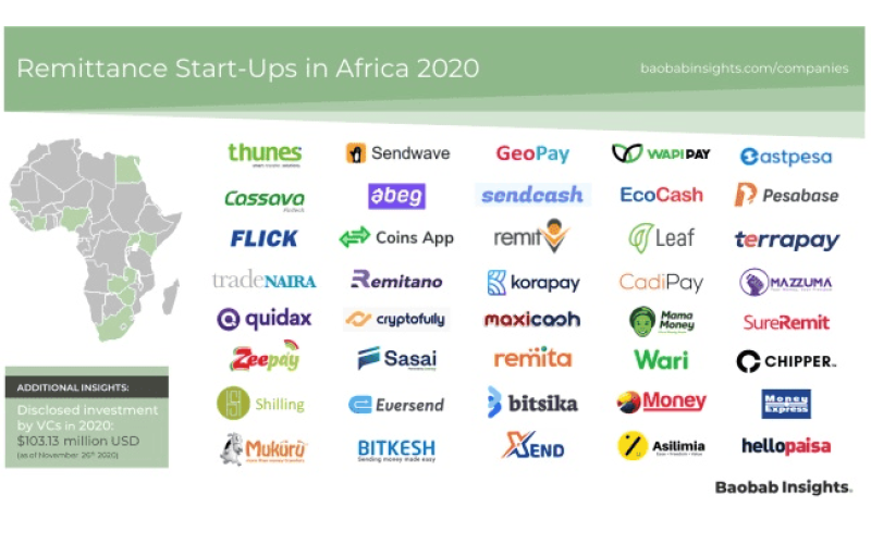 Remittance Startups in Nigeria: Innovation Boom or Recycled Ideas?