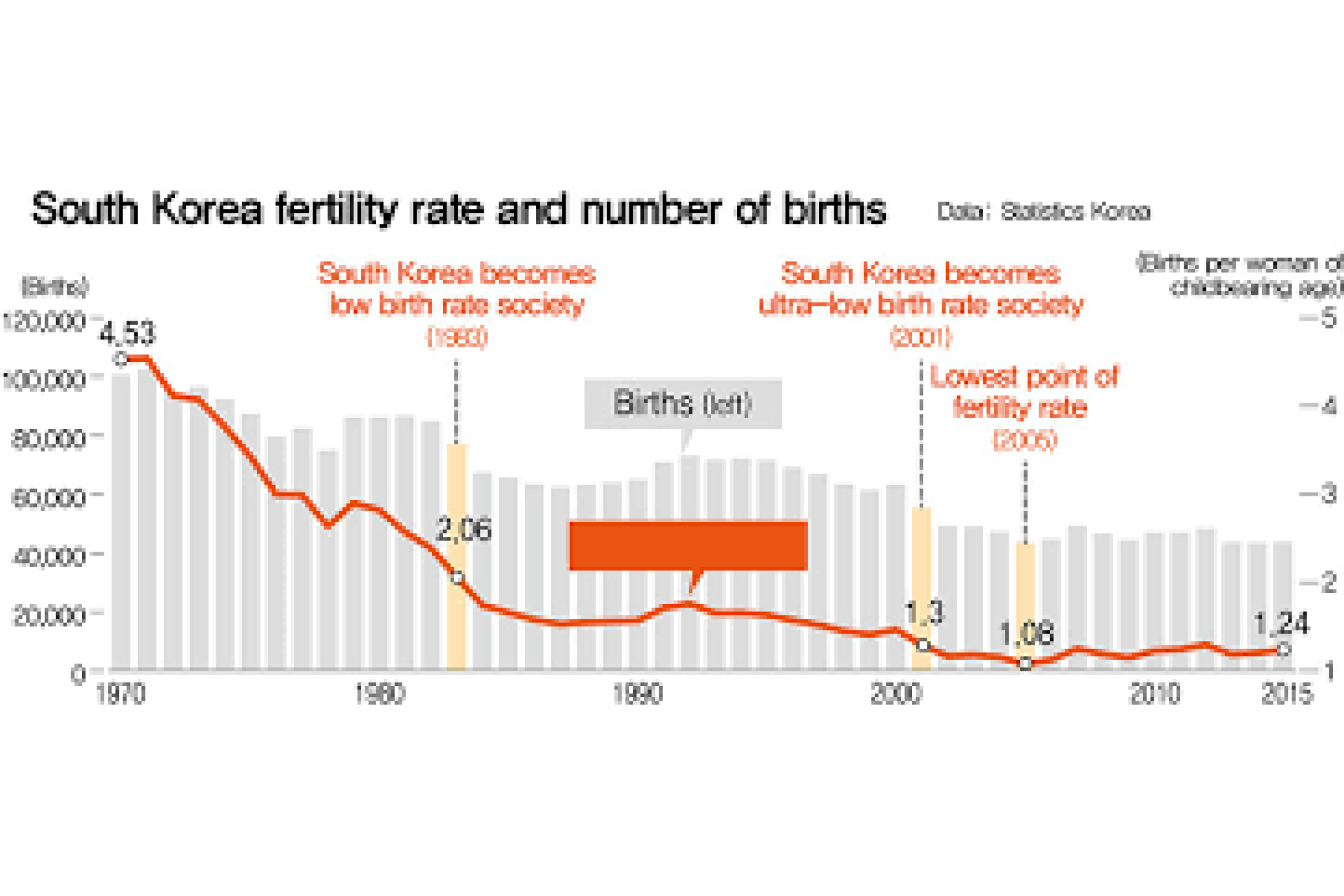 Why South Korean women aren't having babies
