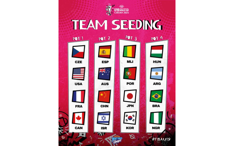 Nigeria In Pot 4 Ahead Of Women's World Draw