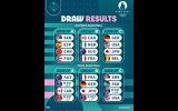 Olympics Basketball: Nigeria Drawn Against Australia, Canada & France